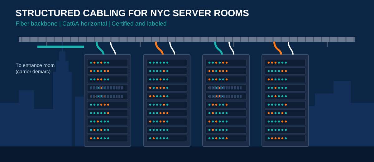 Server room cabling NYC illustration showing equipment racks, an overhead cable tray and a connection to the entrance room